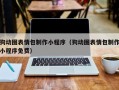 青海狗动图表情包制作小程序（狗动图表情包制作小程序免费）